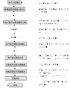 笛佛軟件V09產(chǎn)品升級(jí) 以服務(wù)創(chuàng)新驅(qū)動(dòng)用戶數(shù)增長(zhǎng)